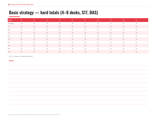 Preview of Printable Blackjack Hard Totals Chart