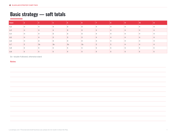 Preview of Printable Blackjack Soft Totals Chart